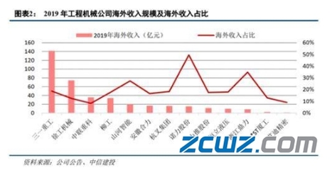 2020下半年機械行業展望 圍繞五大趨勢，掘金長線機會——塔機租賃篇